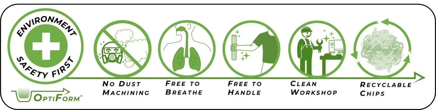 Our products are designed to remove dust from toolmaker workshops. By eliminating dust, we eliminate human risks: no breathing of dust by your teams, no dust on the skin for your operators during machining and finishing of plugs. We also eliminate the risk of dusting all your finished products, your tools, your computers and your electronic devices ... We improve the comfort of your operators because they no longer need to wear respirators, gloves and long sleeves against dust. No extractor and / or air treatment is necessary. With optiform you will have no worries with safety and health at work. You keep your teams in optimal form!